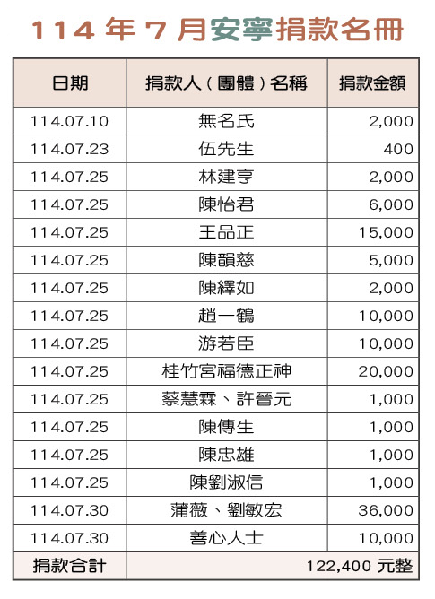 114年７月安寧捐款名冊